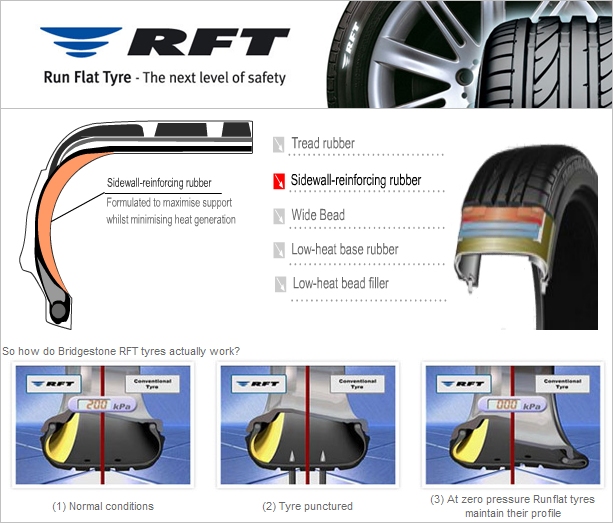 Murdoch's – Fix-A-Flat - Fix-A-Flat for Standard Tires