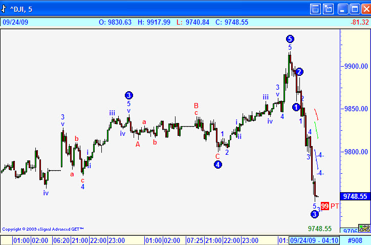 Forex thailand pantip