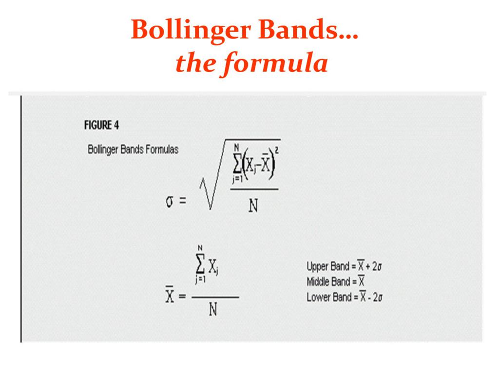 bollinger bands pantip
