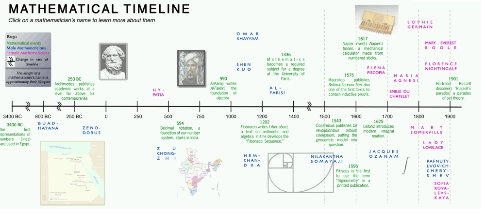 10 ประเทศในยุโรป